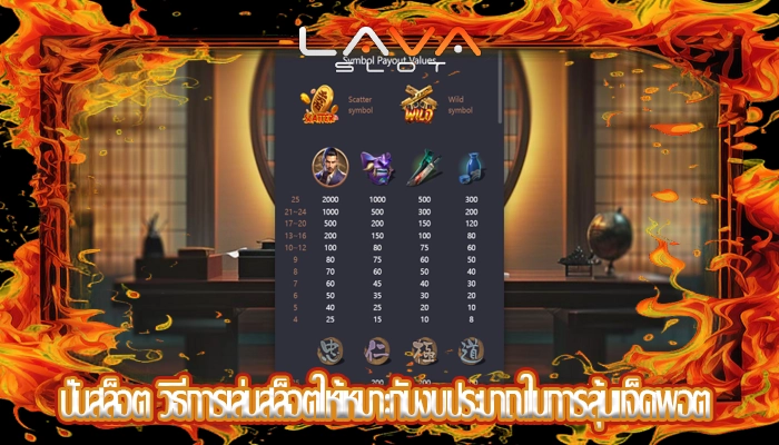 ปั่นสล็อต วิธีการเล่นสล็อตให้เหมาะกับงบประมาณในการลุ้นแจ็คพอต