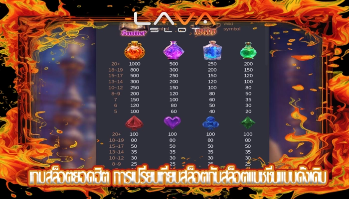 เกมสล็อตยอดฮิต การเปรียบเทียบสล็อตกับสล็อตแมชชีนแบบดั้งเดิม